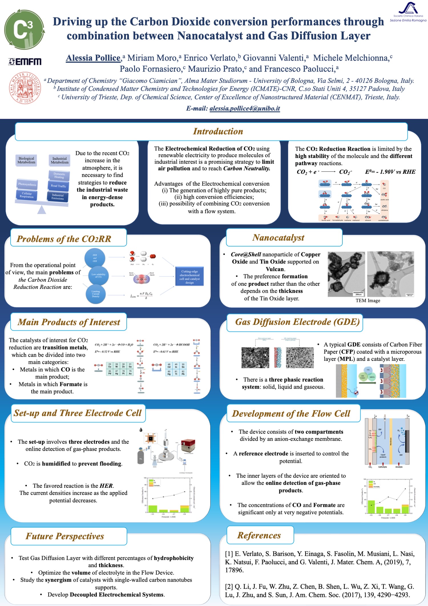 International Summer School of Electrocatalysis 2023