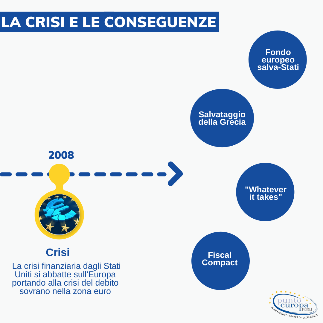 Crisi e conseguenze